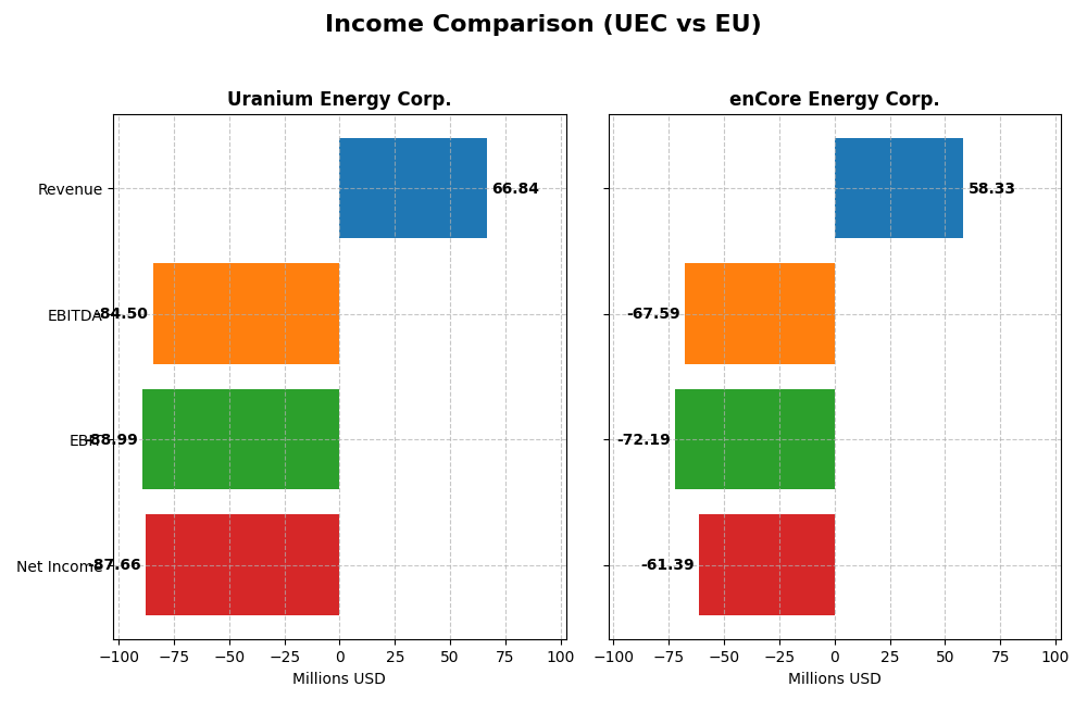 income comparison