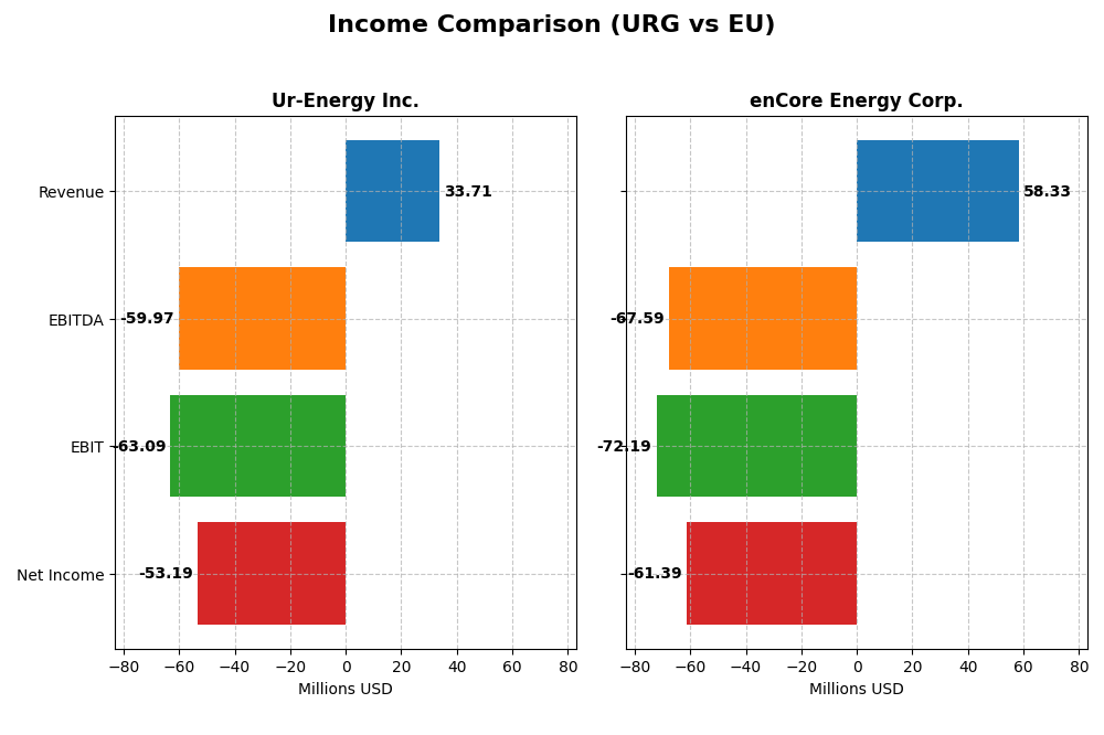income comparison