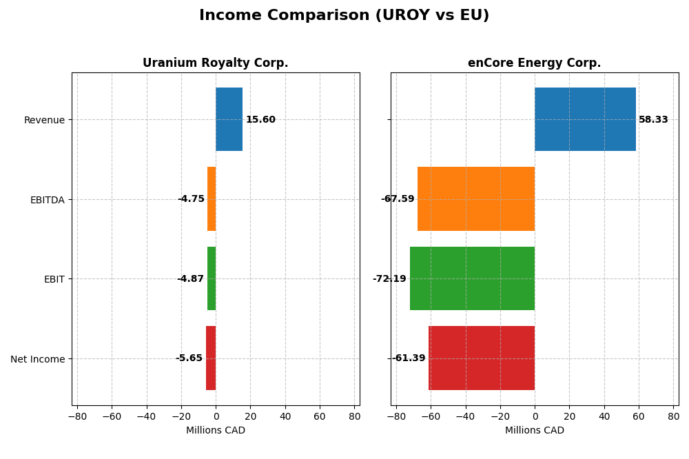 income comparison