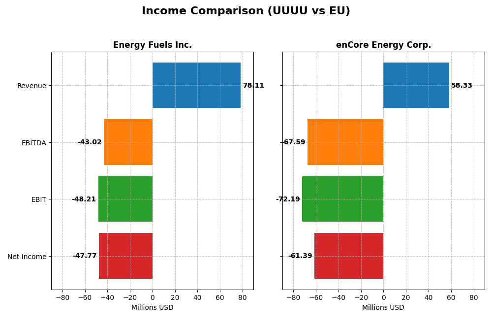 income comparison