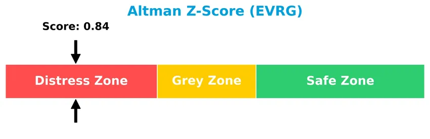 altman z score analysis
