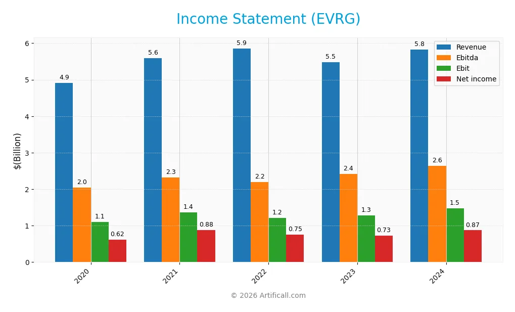 income statement