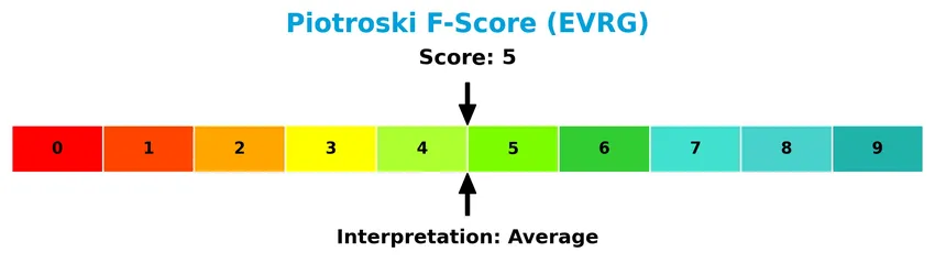 piotroski f score analysis
