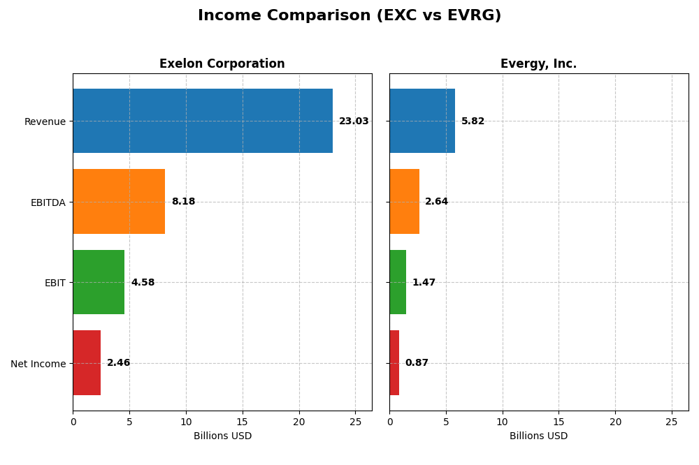 income comparison
