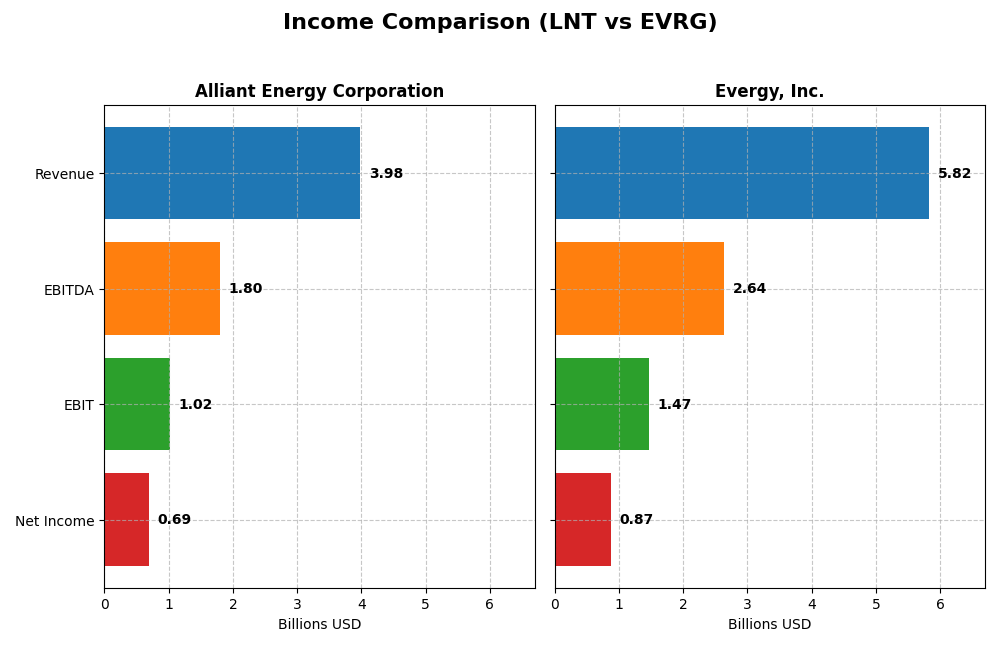 income comparison