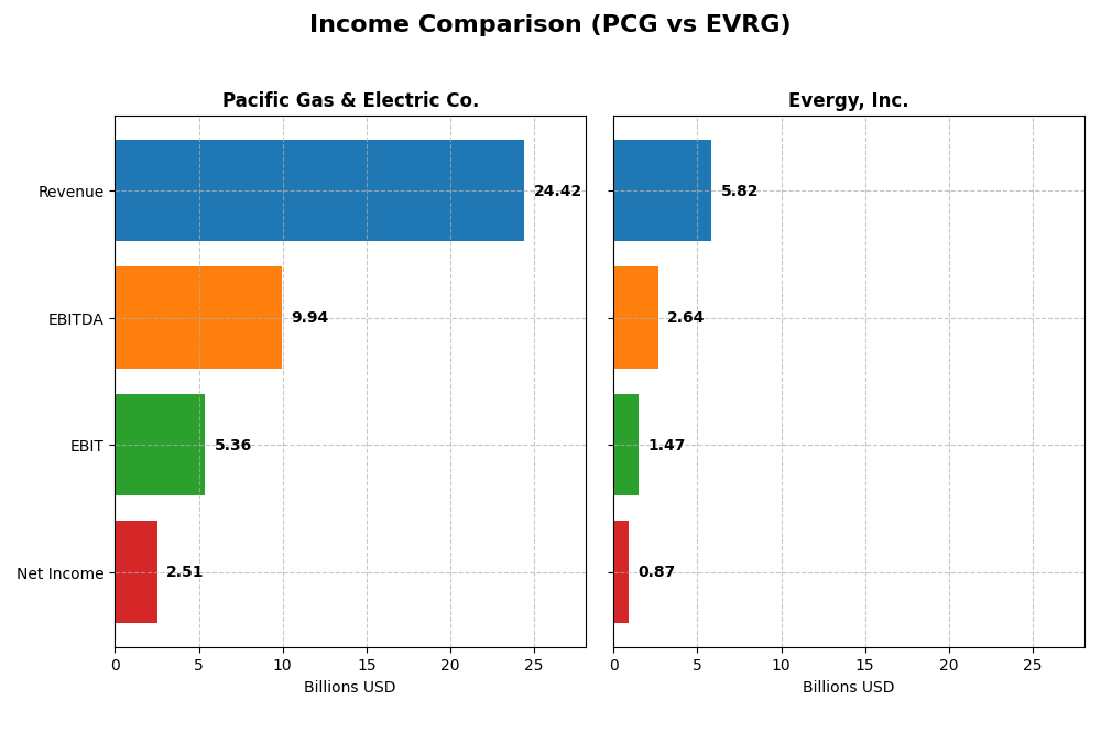 income comparison