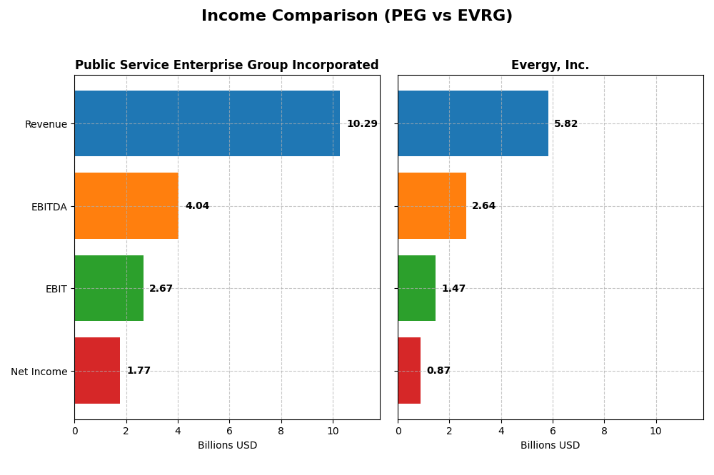 income comparison
