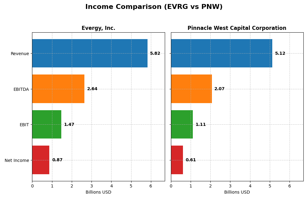 income comparison