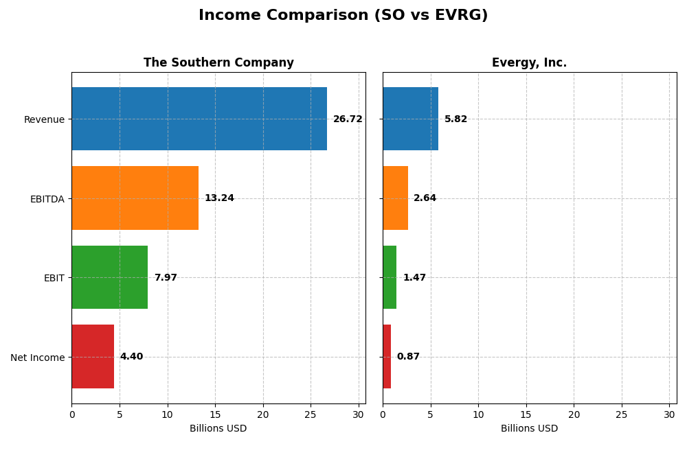 income comparison