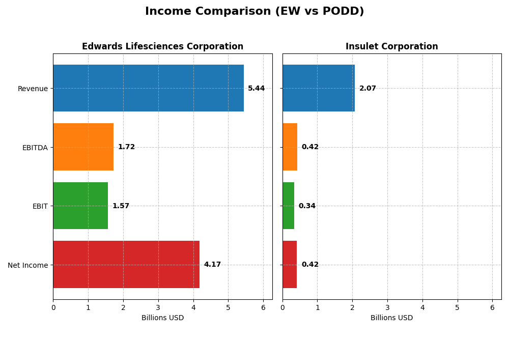 income comparison