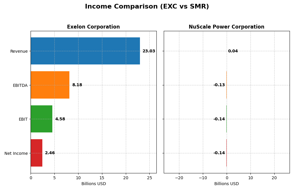 income comparison