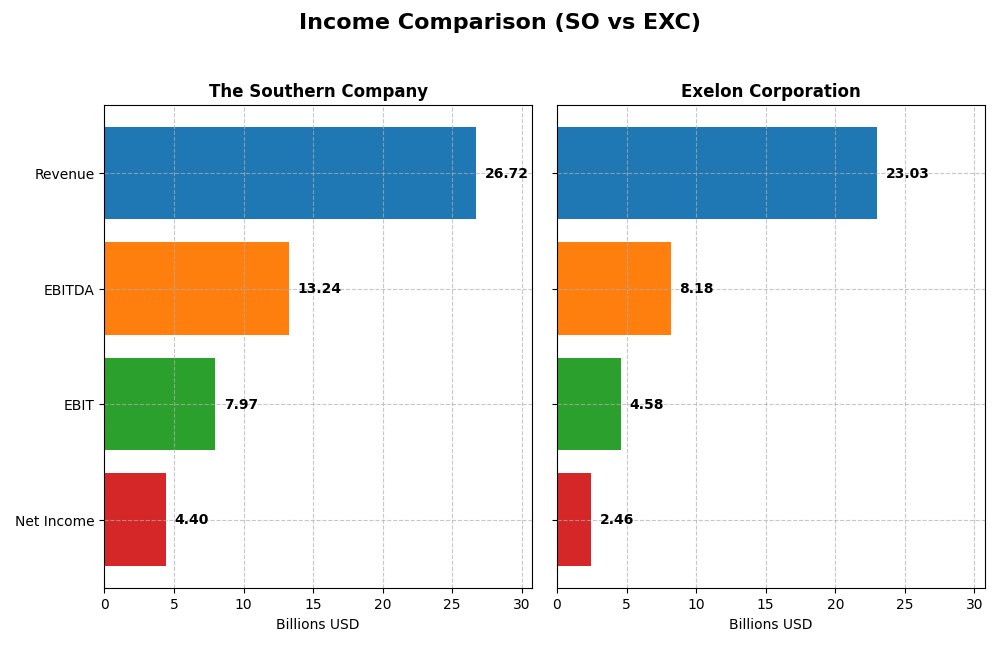 income comparison