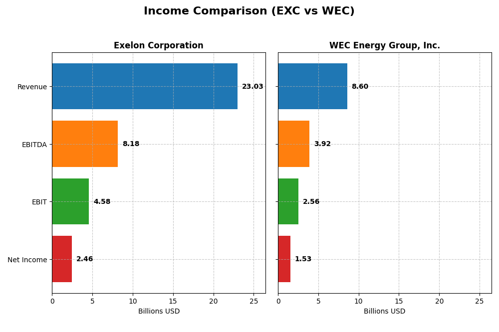 income comparison