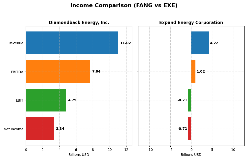income comparison