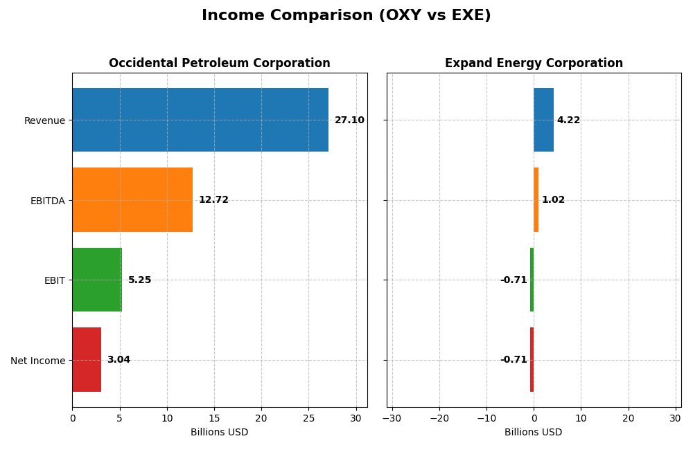 income comparison