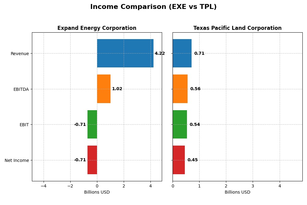 income comparison