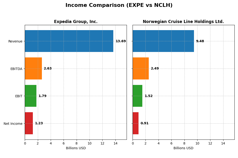 income comparison