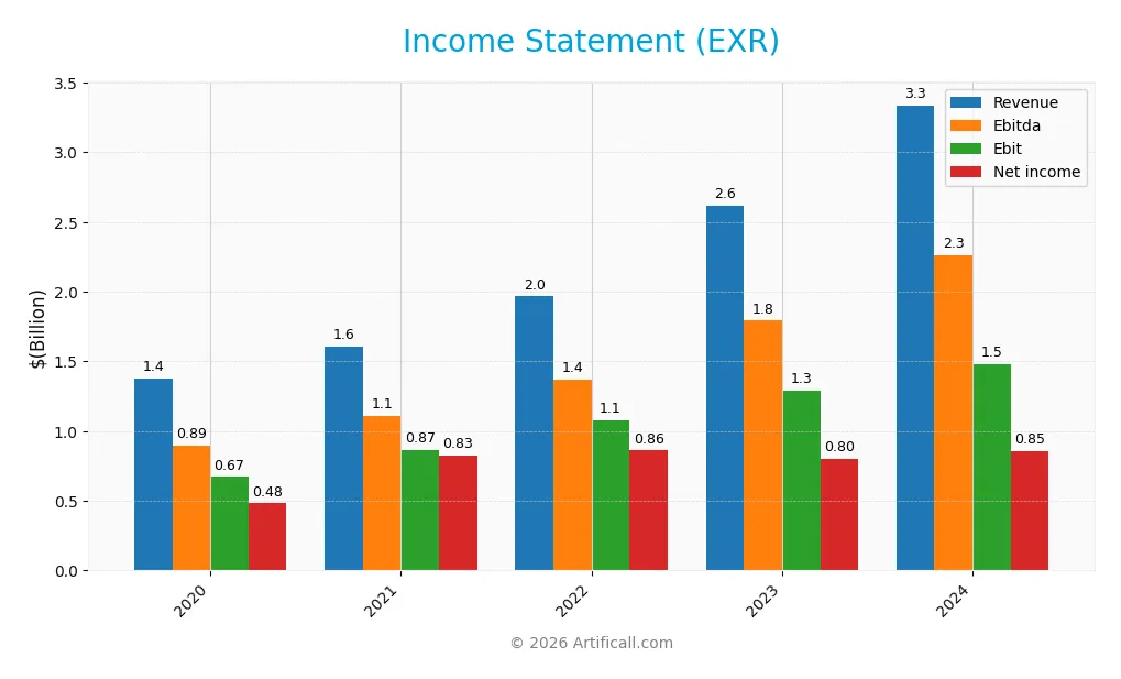 income statement