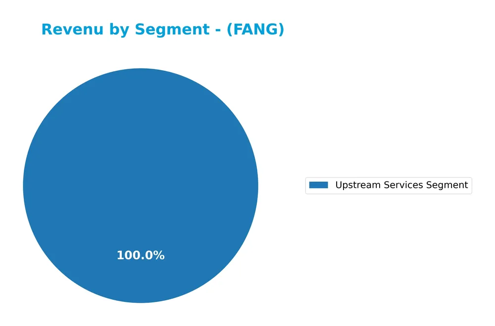 revenue by segment