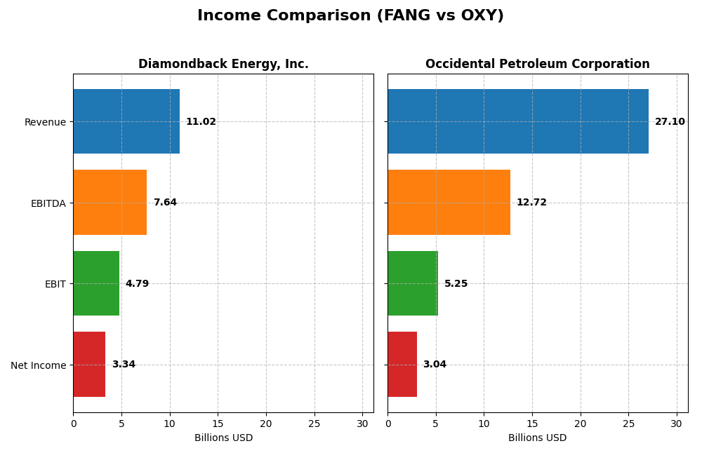 income comparison
