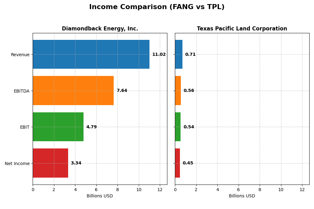 income comparison