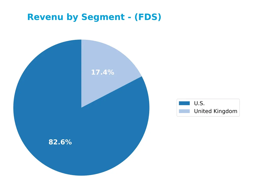 revenue by segment