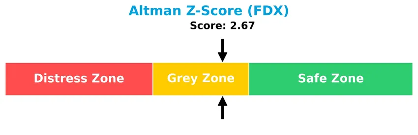altman z score analysis