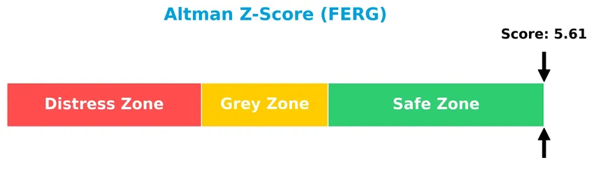 altman z score analysis