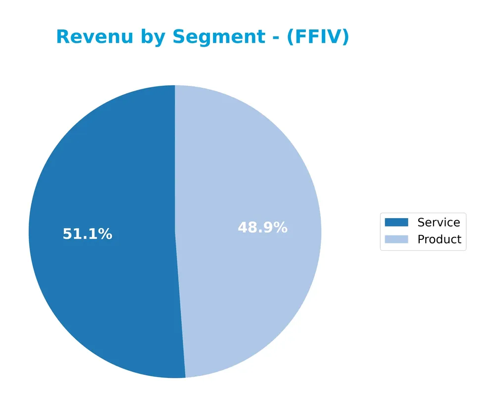 revenue by segment