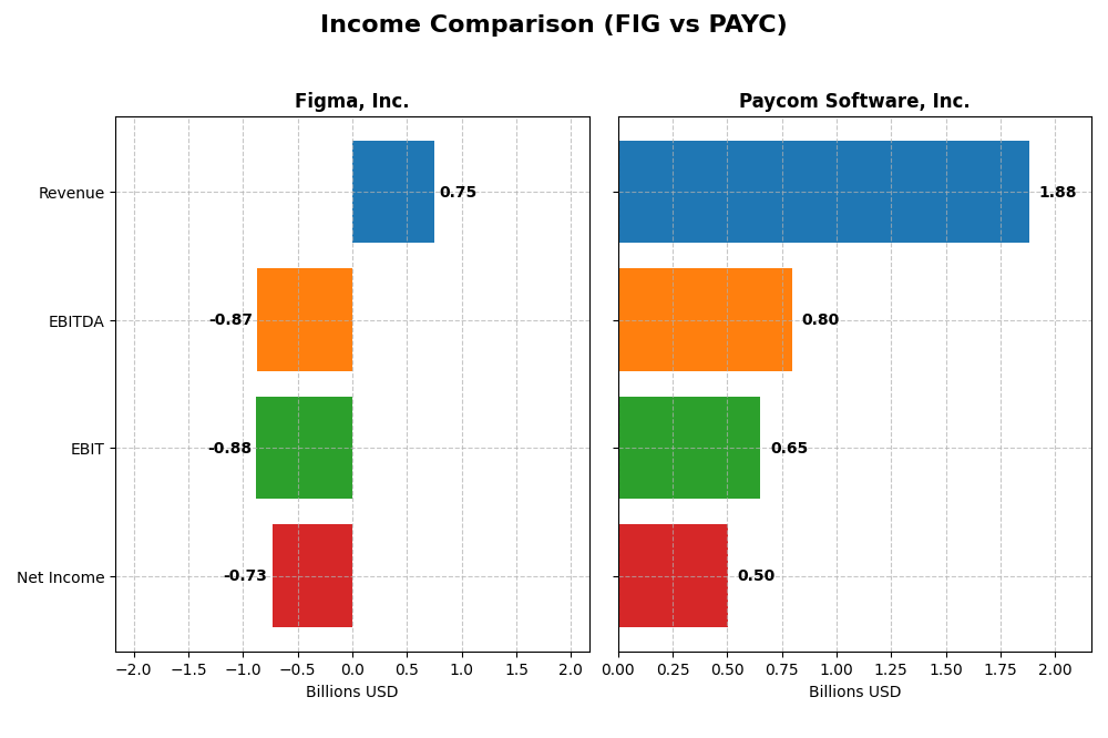 income comparison