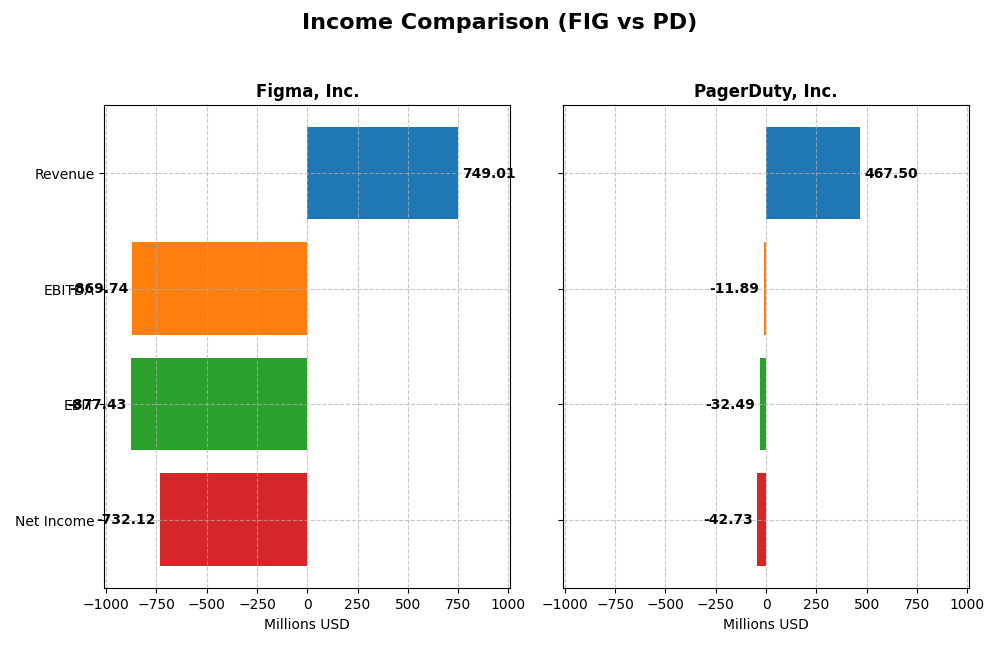 income comparison