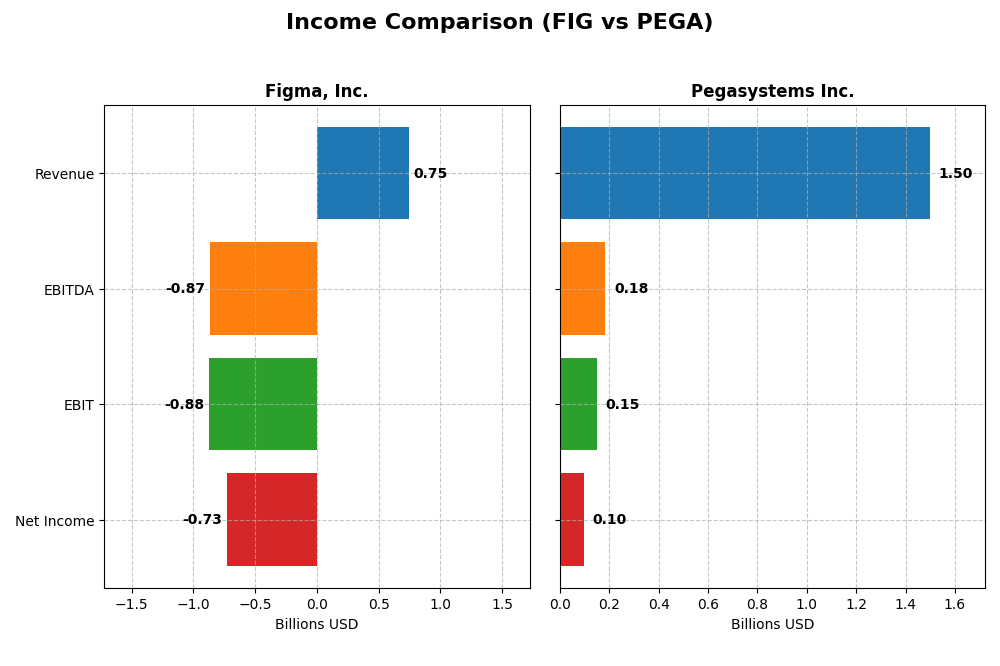 income comparison