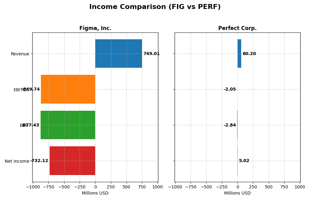 income comparison