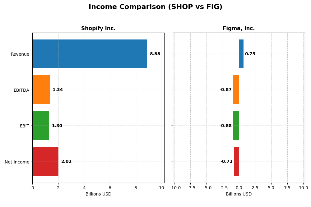 income comparison