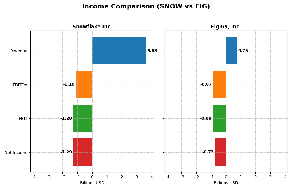 income comparison