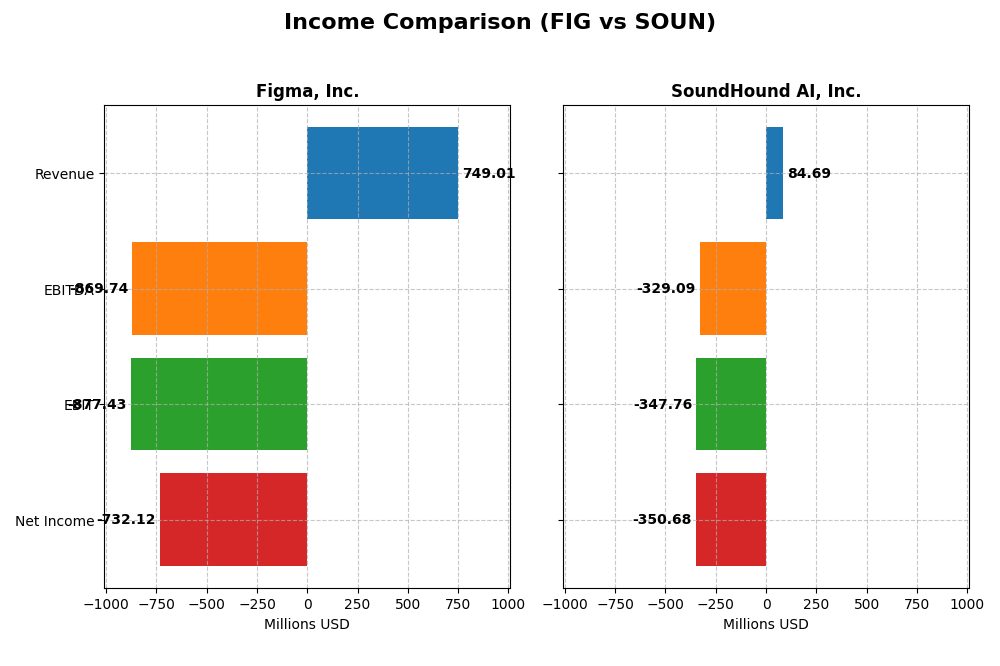 income comparison