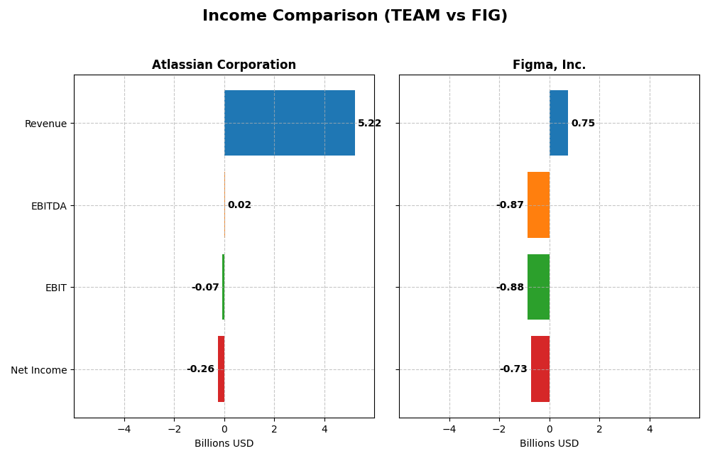 income comparison