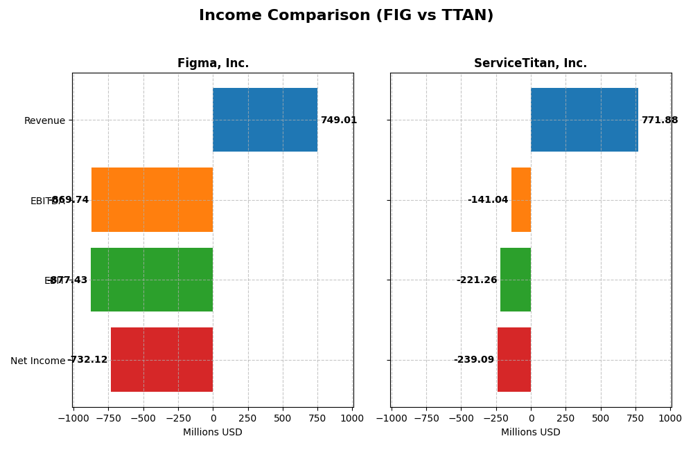 income comparison