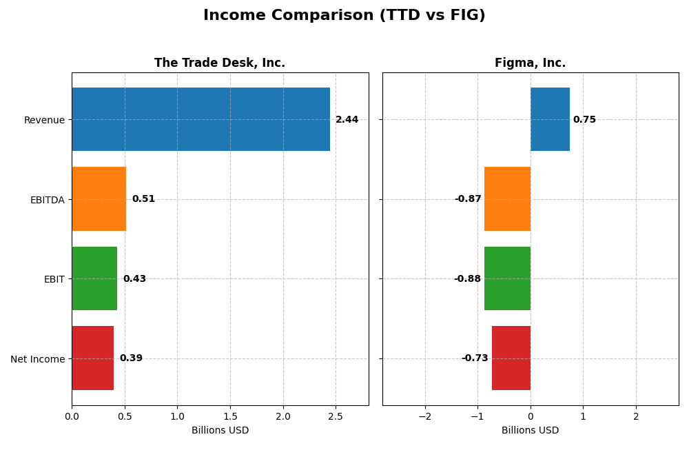 income comparison