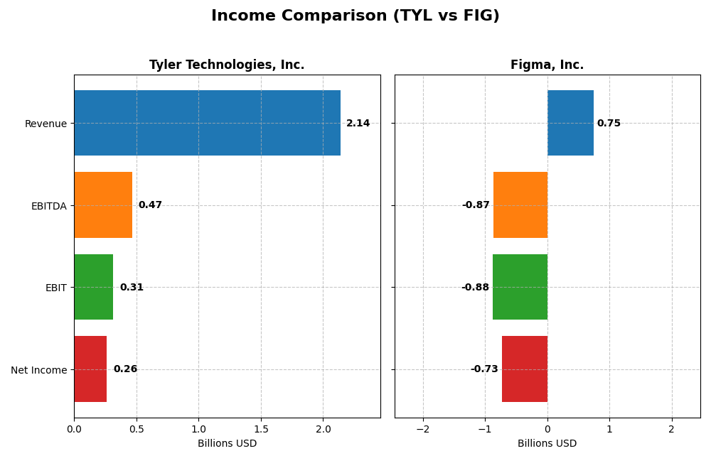 income comparison