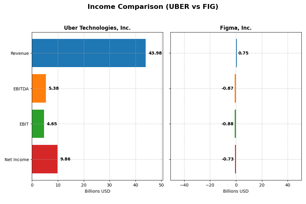 income comparison