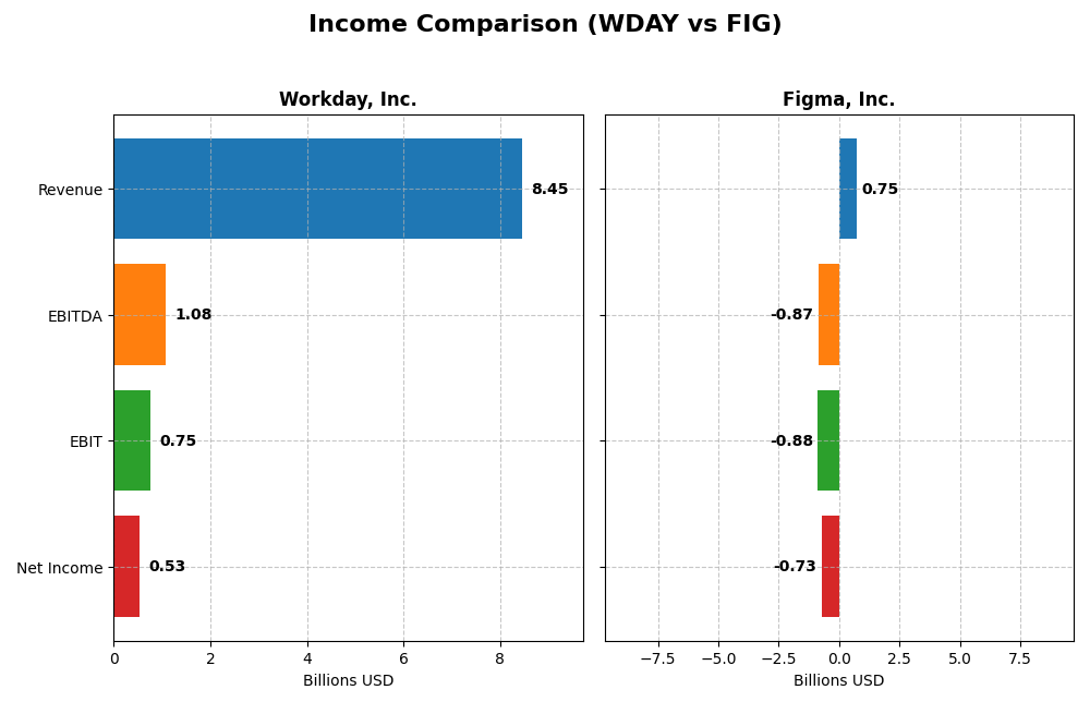 income comparison