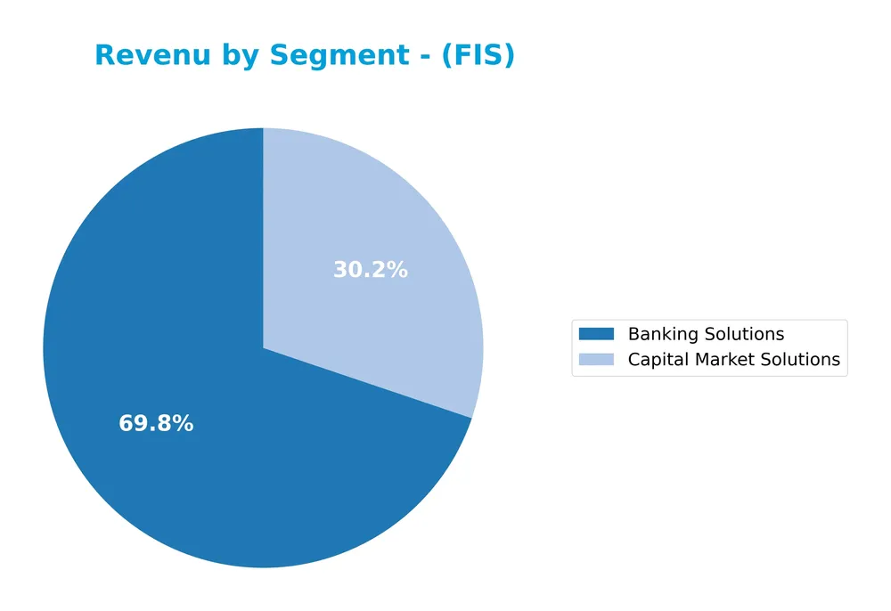 revenue by segment