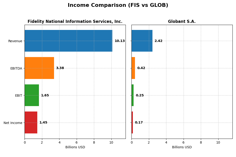 income comparison