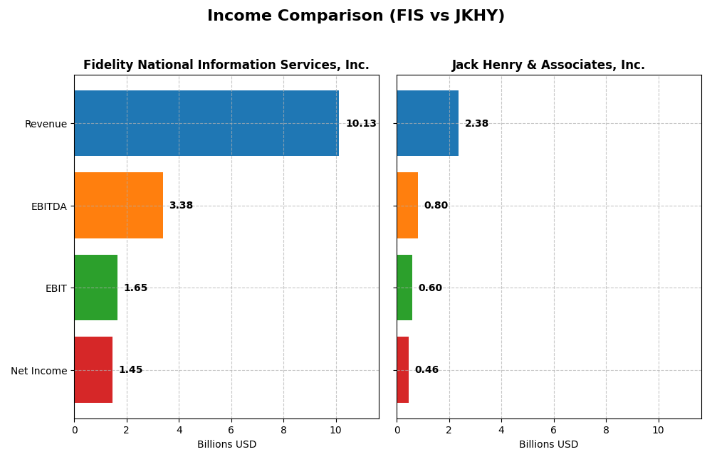 income comparison