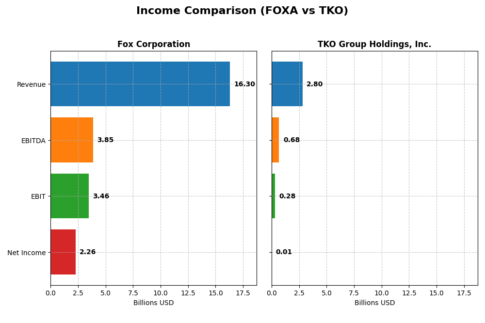 income comparison
