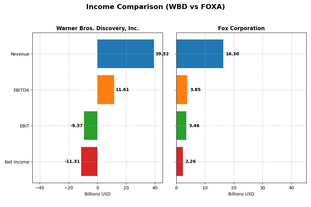income comparison