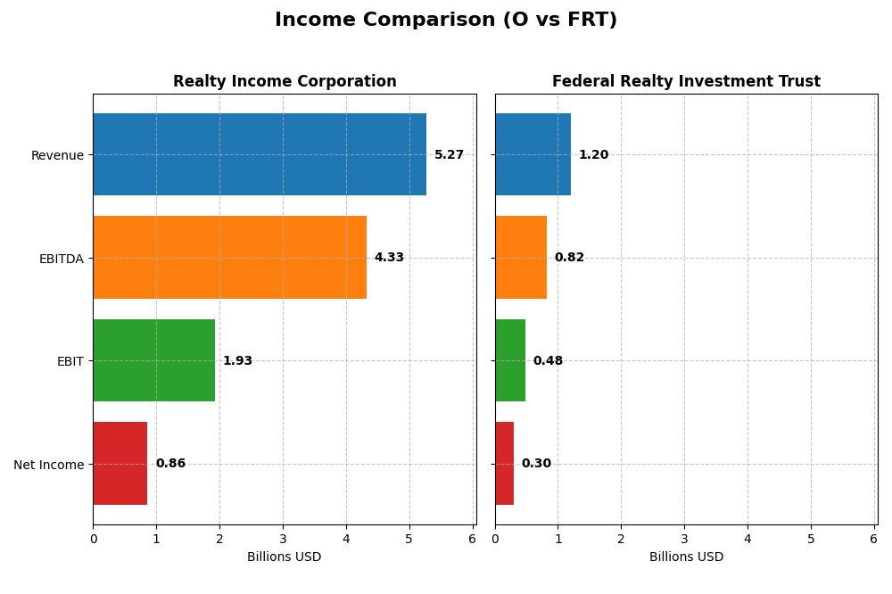 income comparison