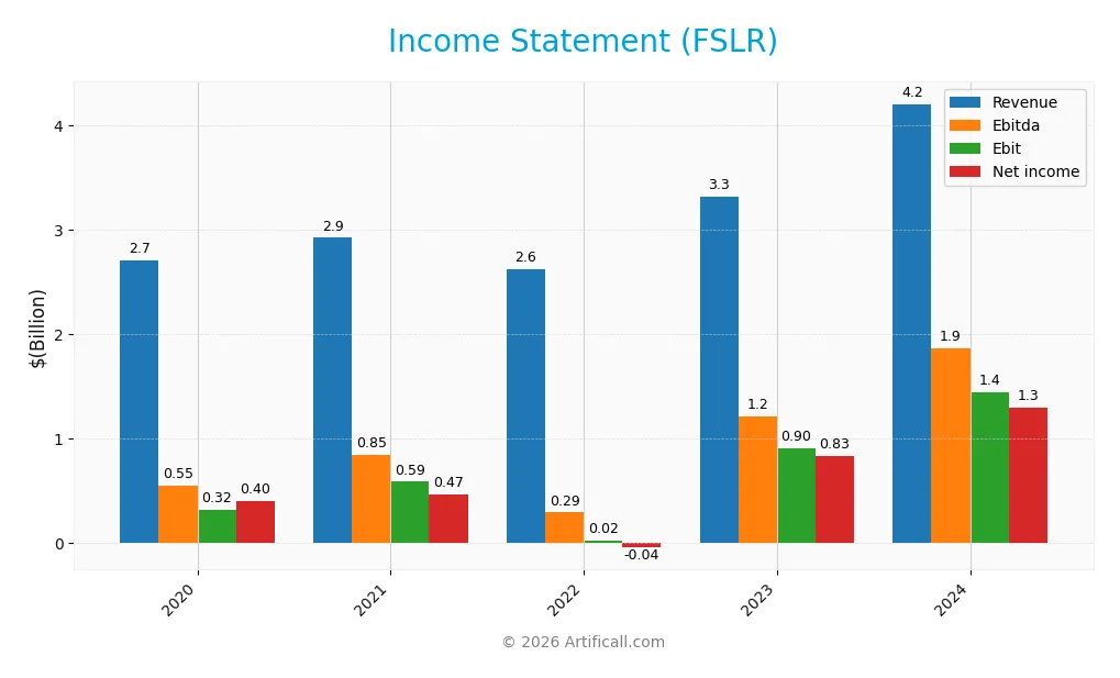 income statement