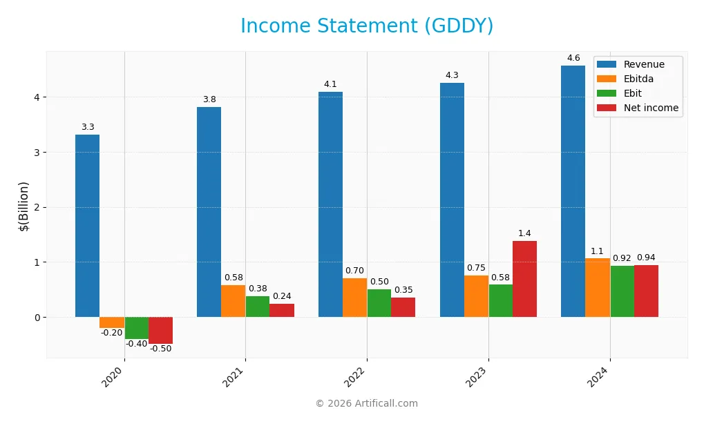 income statement